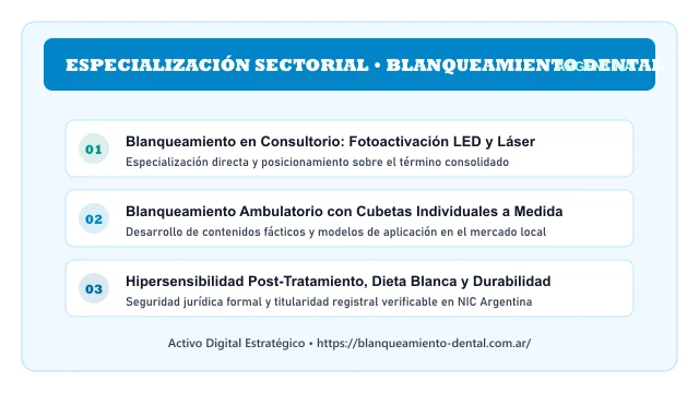 Enfoque temático y aplicaciones de negocio para el activo digital blanqueamiento-dental.com.ar (GRUPO BLANQUEAMIENTO DENTAL)